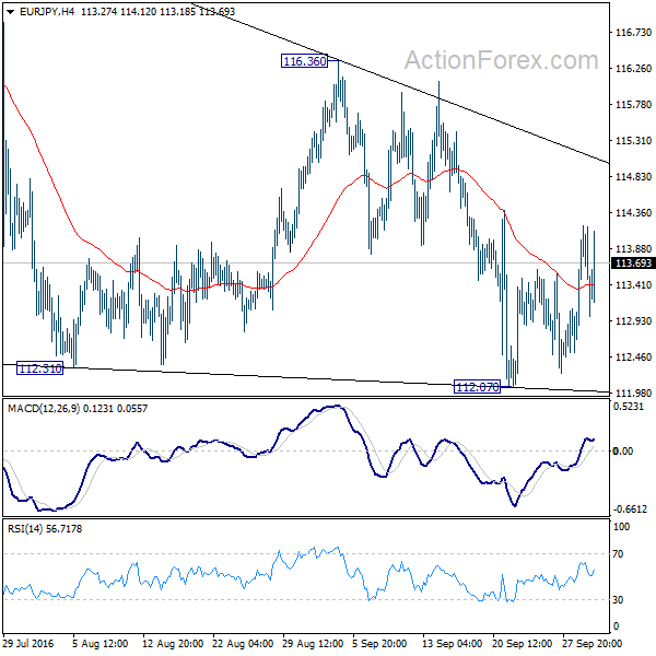 EUR/JPY 4 Hours Chart