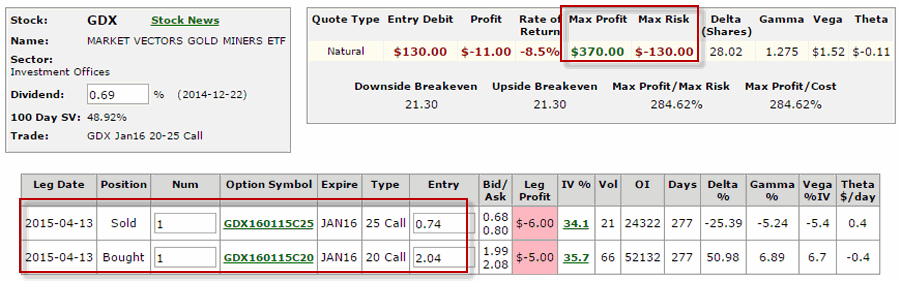 Bull Call Spread