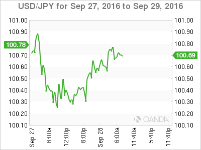 USD/JPY Sep 27 - 29 Chart