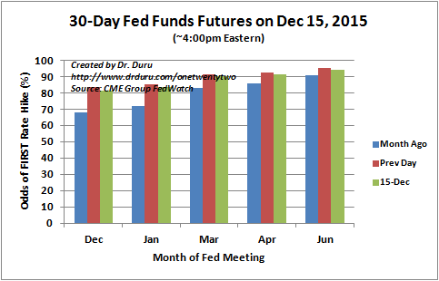 30-Day Fed Funds Futures