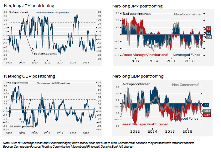 Historical FX (2 of 6)