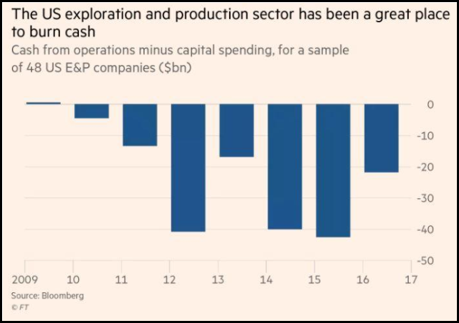 US Exploration and Production