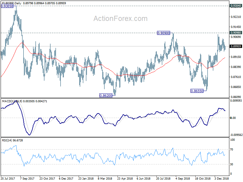 EUR/GBP