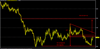 EUR/USD Chart