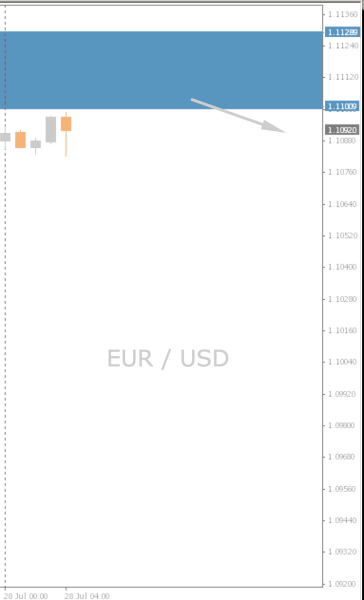 EUR/USD Daily Chart