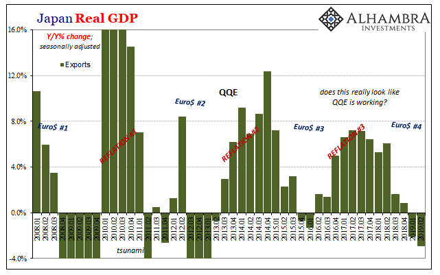 Japan Real GDP Y/Y Change