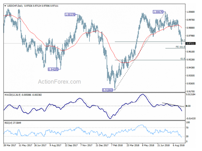 USDCHF