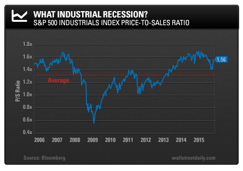 What Industrial Recession?