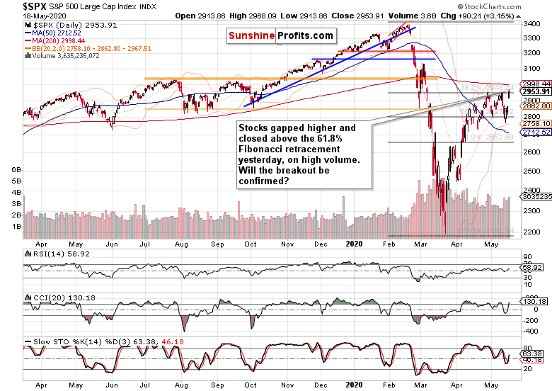 SPX Daily Chart