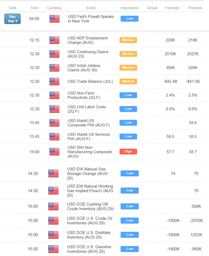 Economic Calendar