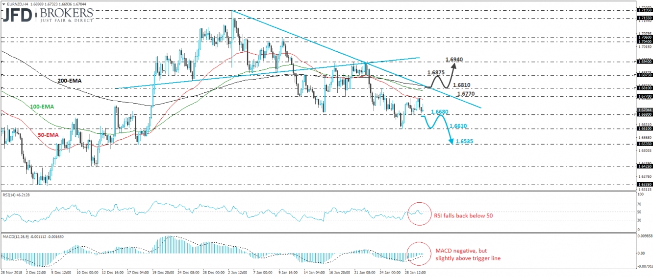 EUR/NZD