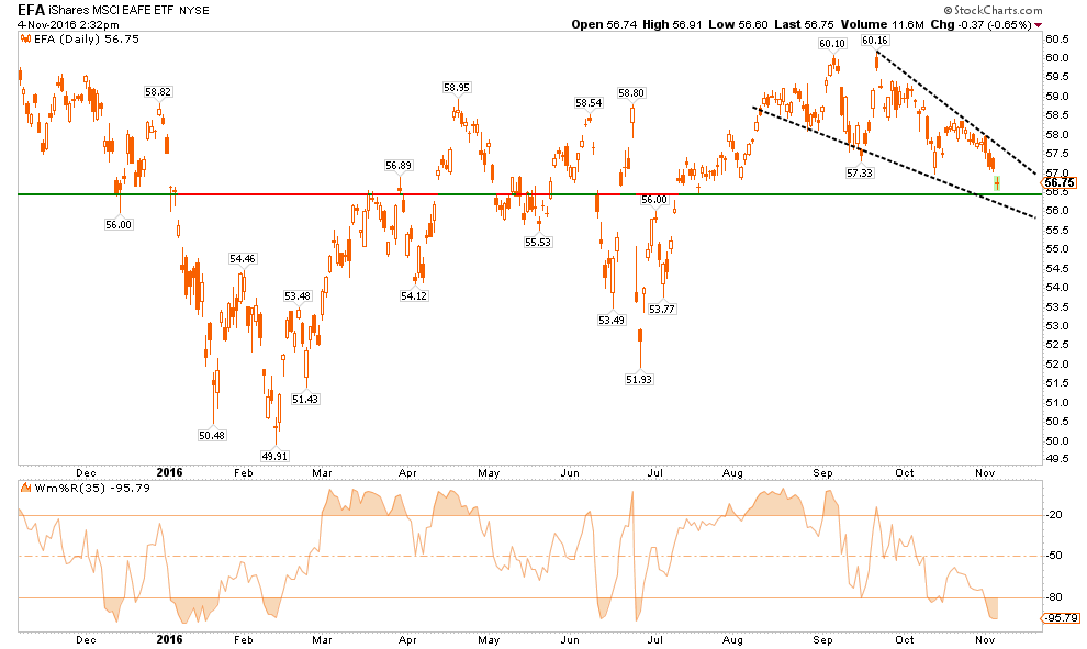 EFA Daily