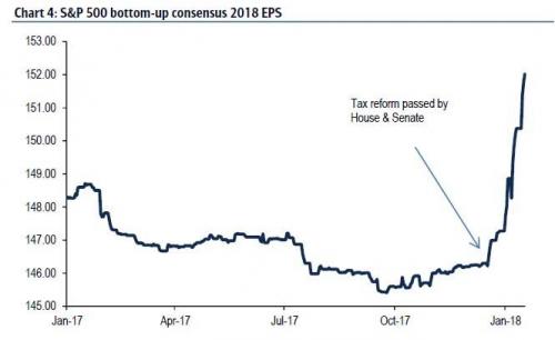 S&P 500