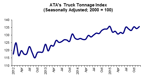 ATA Truck Tonnage 2012-2016