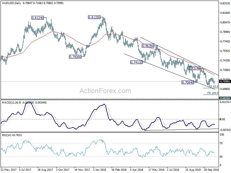 AUD/USD