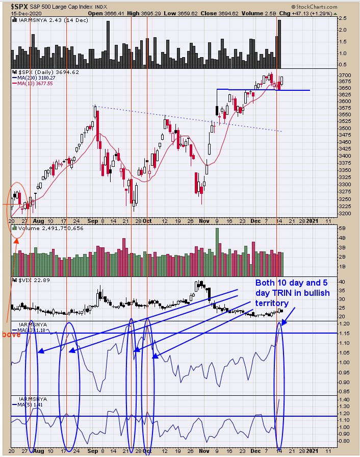 SPX Daily Chart.