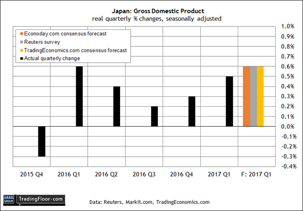 Japan: GDP