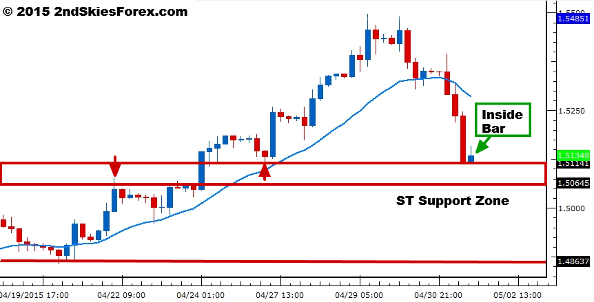 GBP/USD 4 Hour Chart