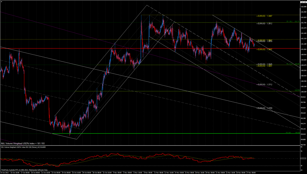 USD