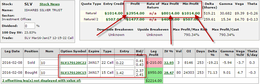 SLV Current Position