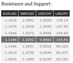 Resistance and Support