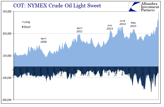 COT: NYMEX Crude Oil Light Sweet