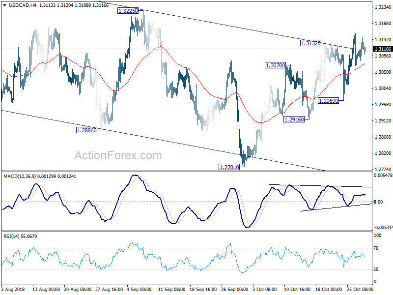 USD/CAD