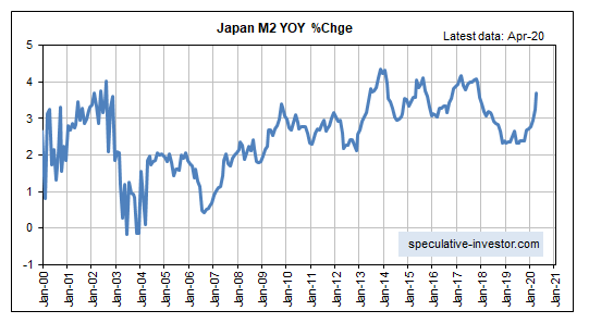 Japan M2 YOY % Change