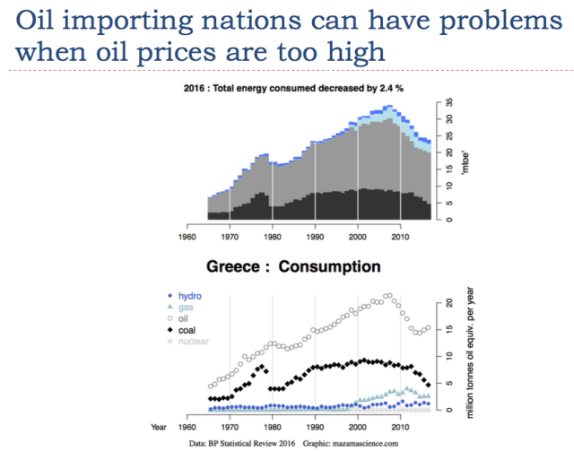 Energy consumption incl. Greece