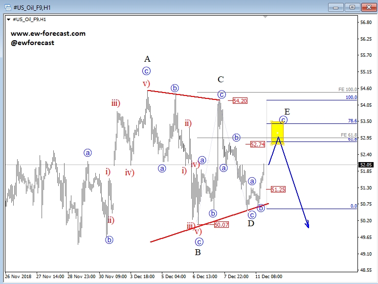 crude oil, intra