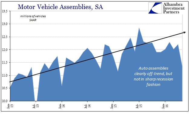 Motor Vehicle Assemblies 2013-2015