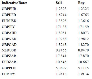 Indicative Rates