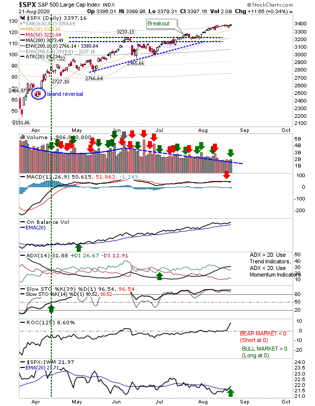 SPX Daily Chart