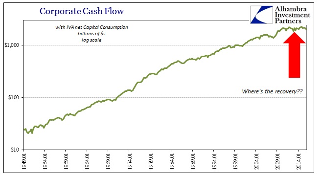 Corporate Cash Flow