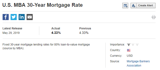 U.S. MBA 30-Year Mortgage Rate