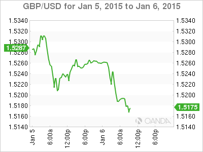 GBP/USD