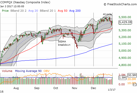 QQQ Chart