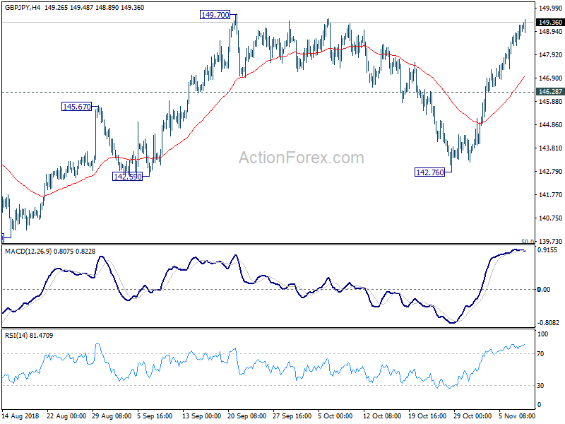 GBP/JPY