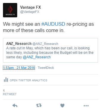 AUD-ANZ