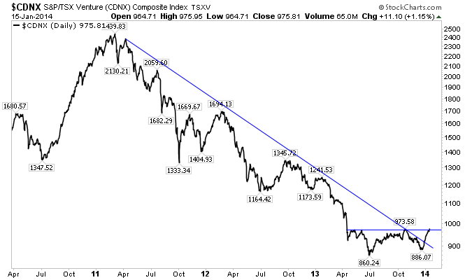 The TSX Venture