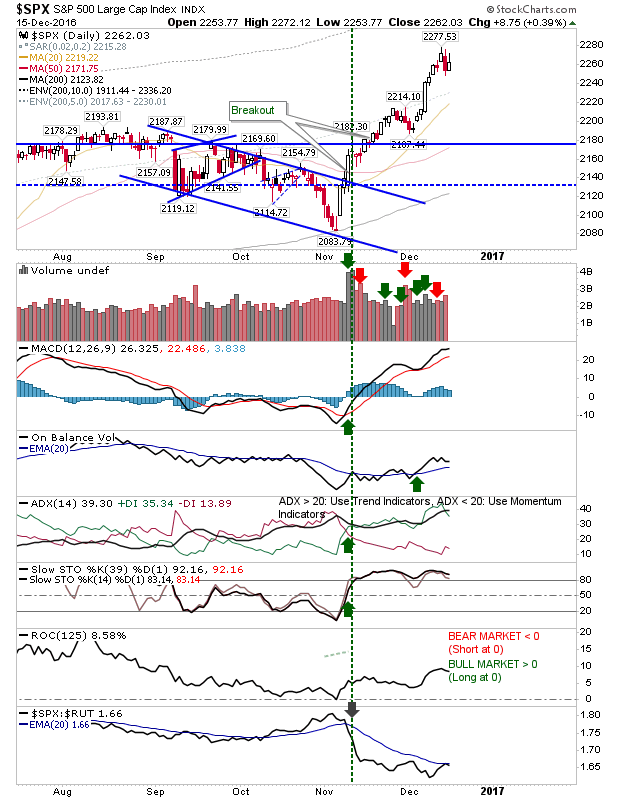 SPX Daily Chart