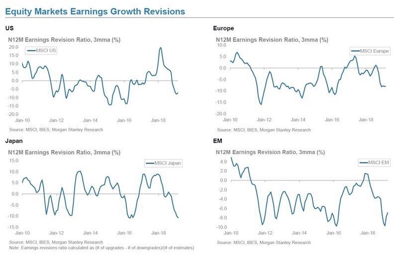 Equity Market Earnings Growth