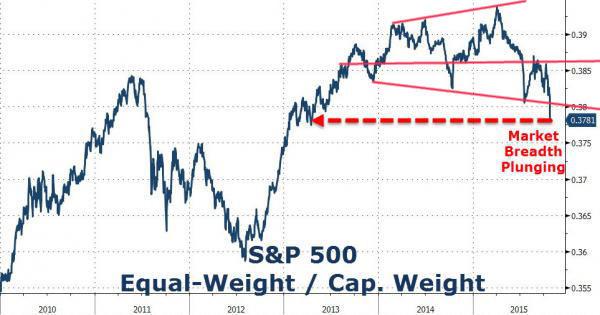 S&P 500 Chart