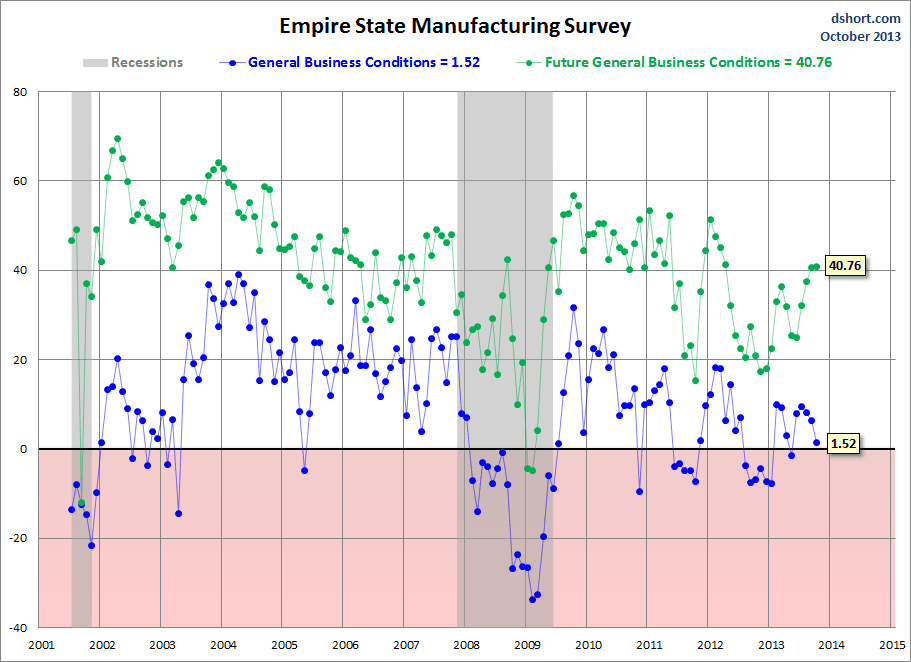 Empire State Survey