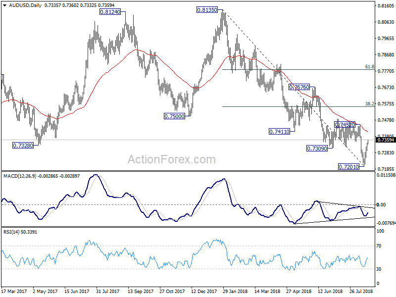 AUD/USD