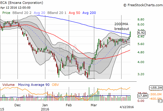 ECA Chart