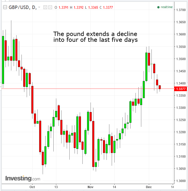 GBPUSD Daily