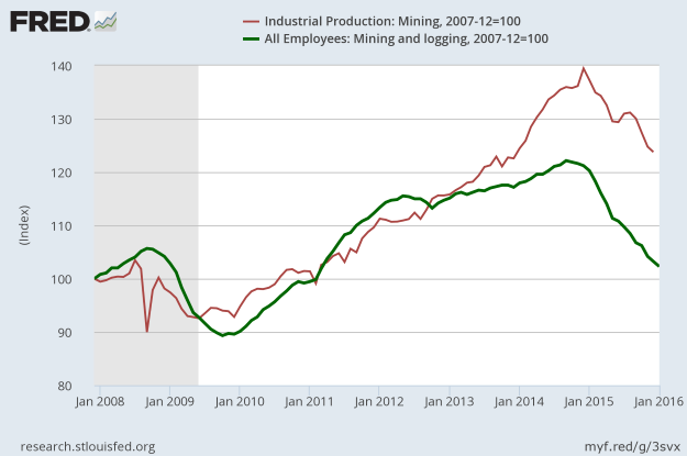 Mining Sector