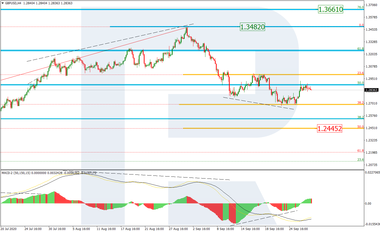 Fibonacci retracement 中文 (95) 사진