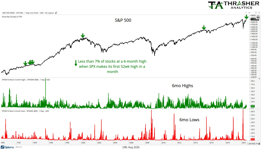 SPX Weekly Chart